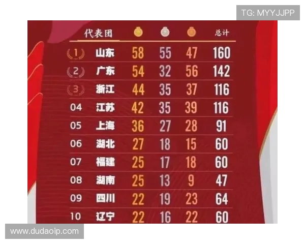 全运会积分榜更新北京乒乓球队以78分稳居第一名