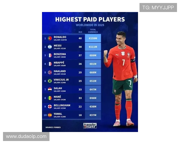 全球足球明星势力排行榜揭晓谁将成为新一代球王的领军人物