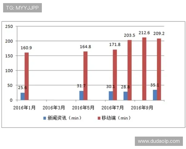 重庆乒乓球队技术表现的数据分析与发展趋势探讨